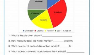 Pie Chart Worksheets For Grade 5 With Answers