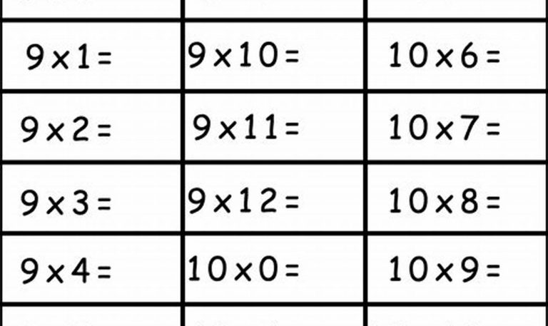 Multiplication Facts Worksheets 9s