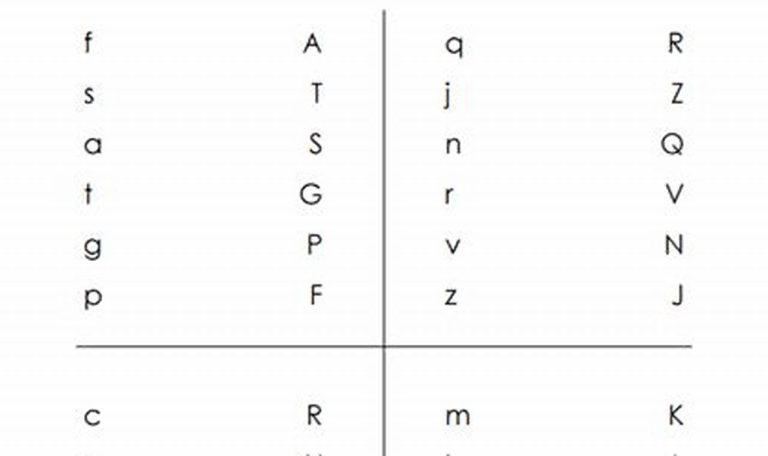 Identification Letter Recognition Worksheets