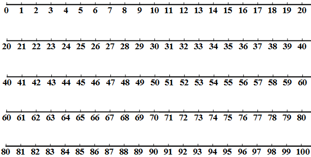 Printable Number Line
